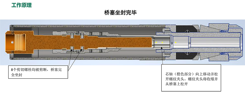 工作原理