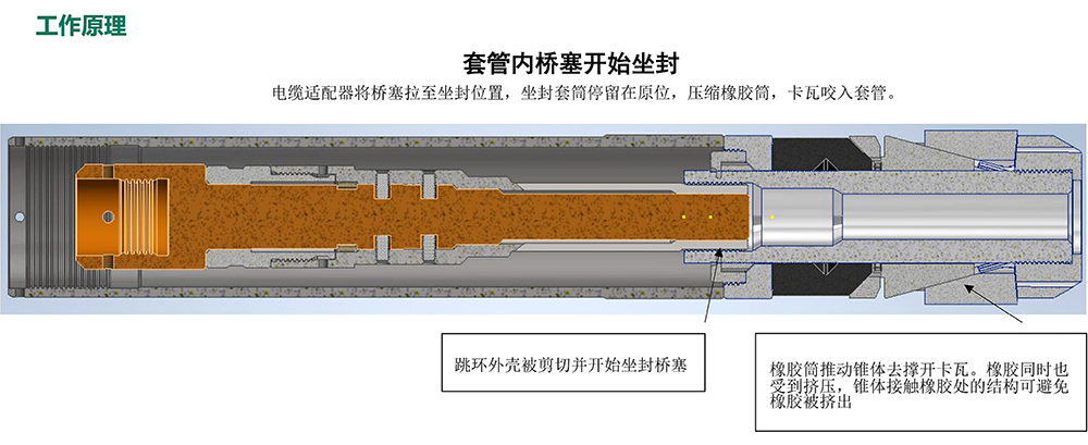 工作原理