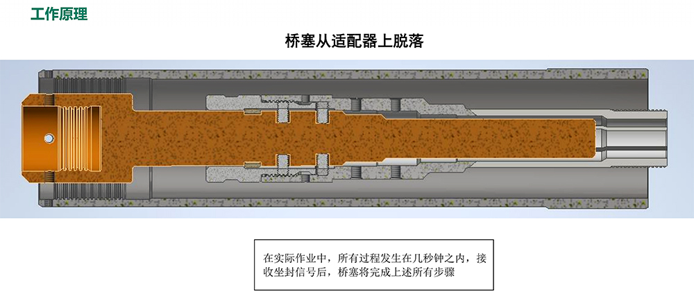 工作原理